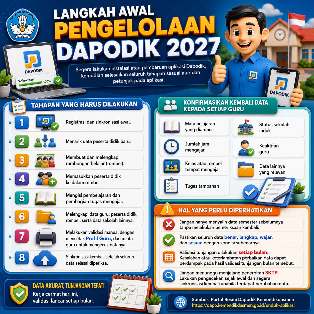 DAPODIK