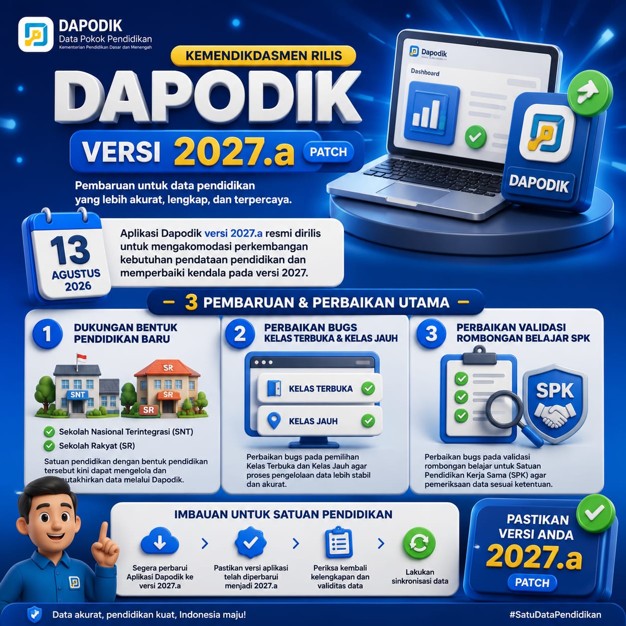 DAPODIK
